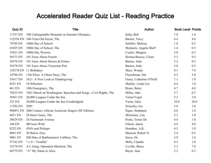 Accelerated reader test answers for wonder