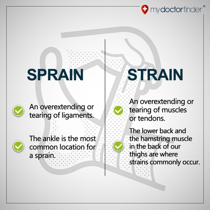 Strain sprain sprains strains pagkakaiba symptoms pagitan causes finder although